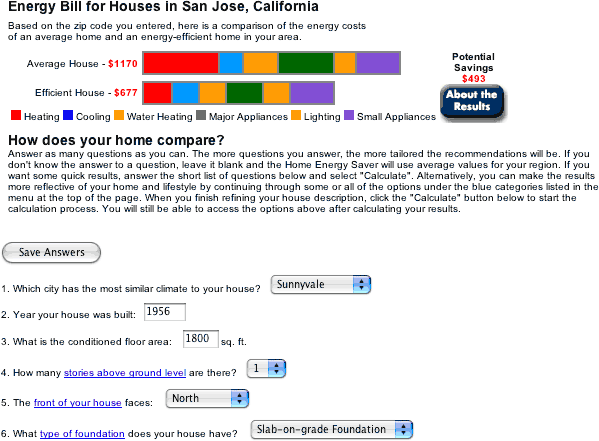 Energy Bill for Houses in San Jose, California